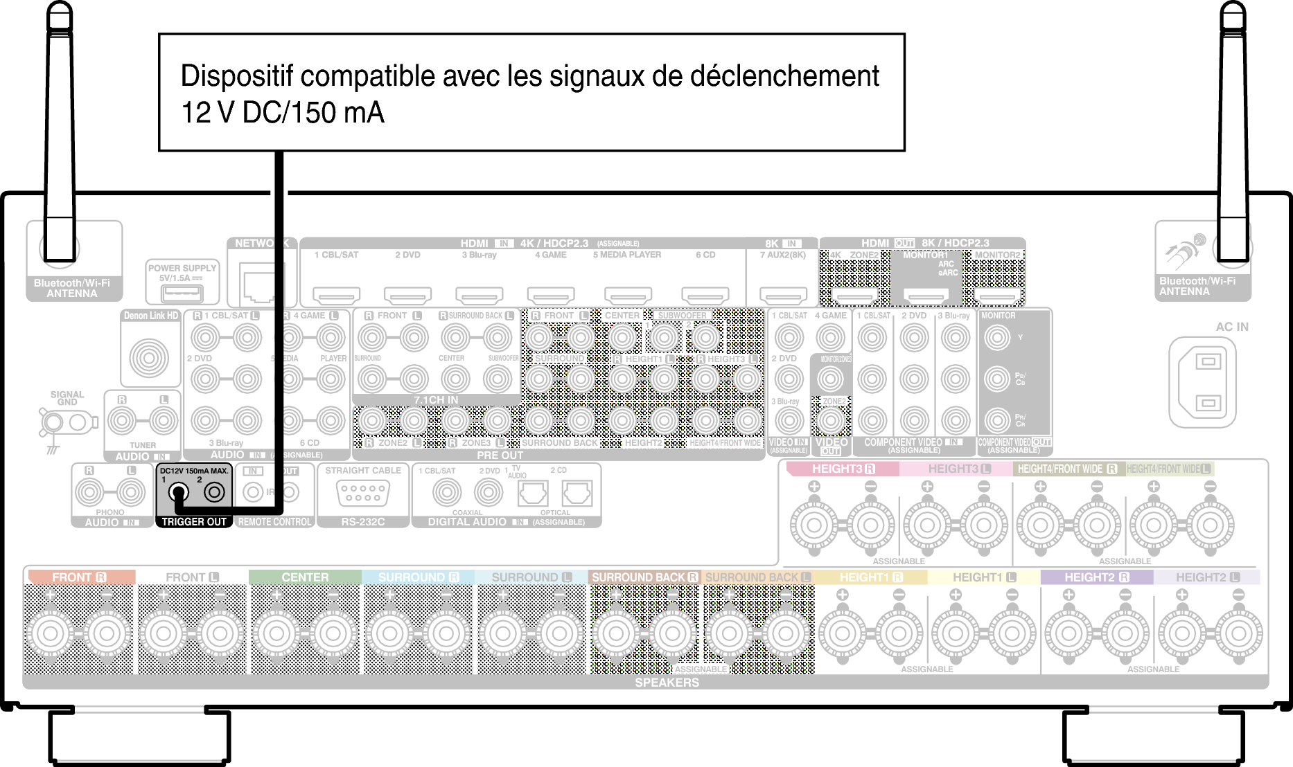 Conne TRIGGER A110E2